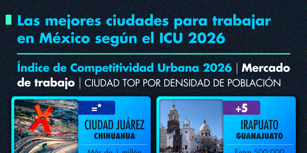 Las mejores ciudades para trabajar en México según el ICU 2026