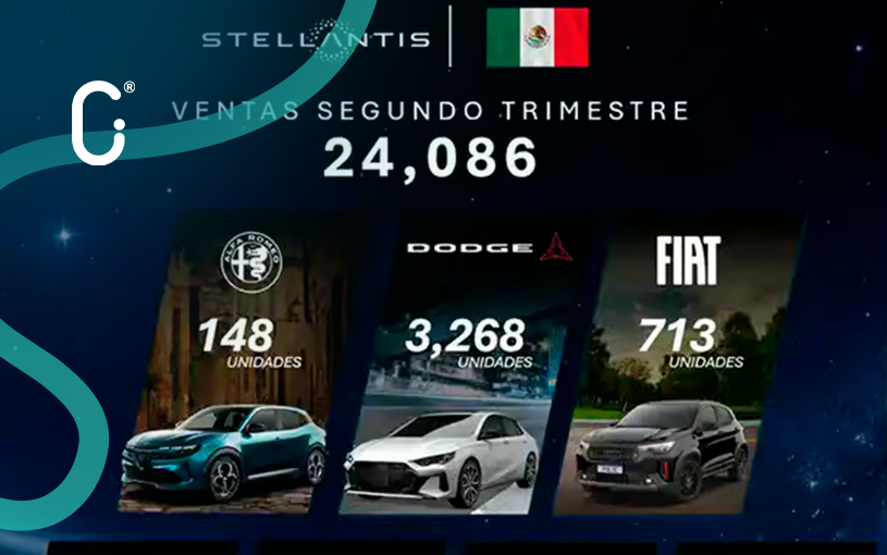 Stellantis crece 19% en el 2T y registra ventas históricas de 24,086 unidades en México