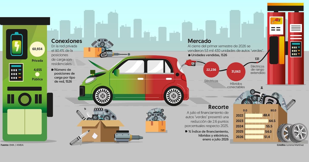 El boom de los autos eléctricos chocará con la dependencia de Asia